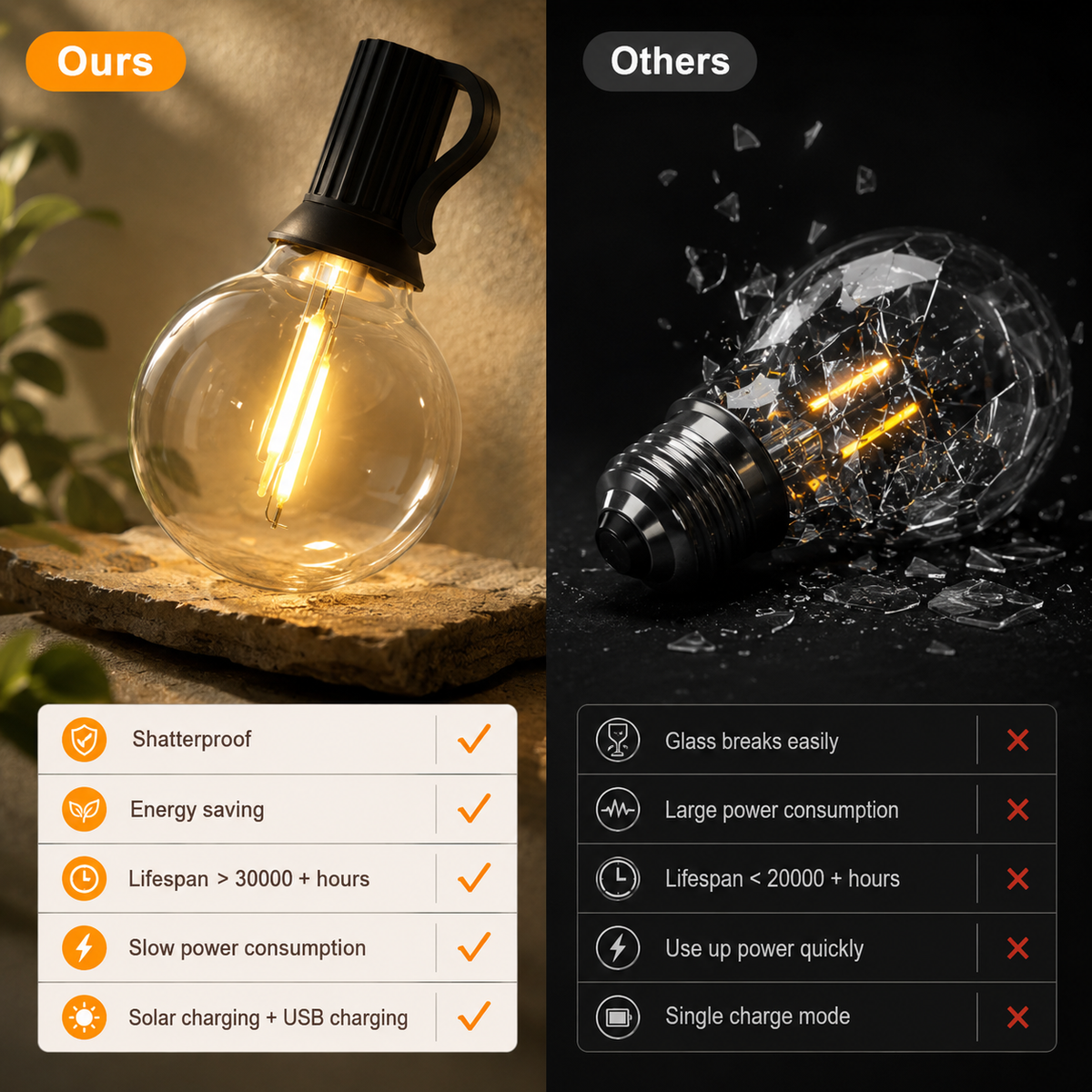 Solar Globe String Lights - Weatherproof LED Bulb Strands from 7 m with 11 Bulbs to 30 m with 50 Bulbs for Courtyard, Patio and Gatherings